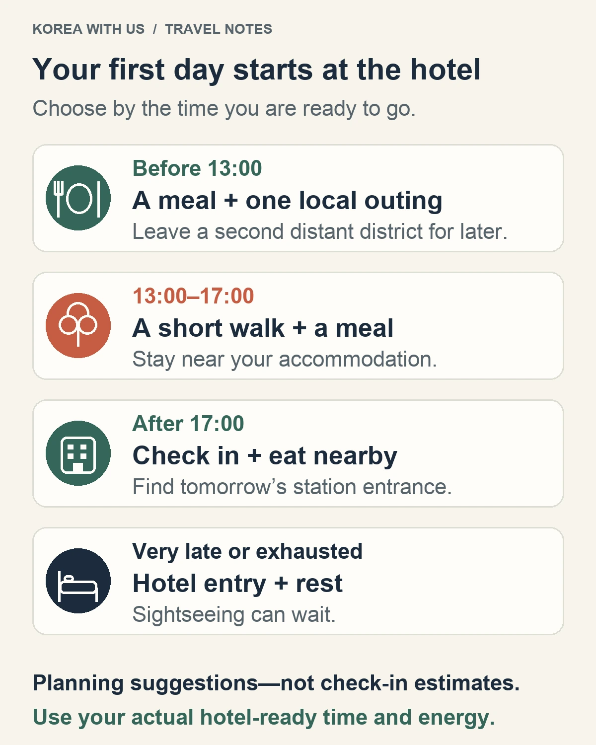 First-day planning examples based on actual hotel-ready time: before 13:00, 13:00 to 17:00, after 17:00, or very late and exhausted.