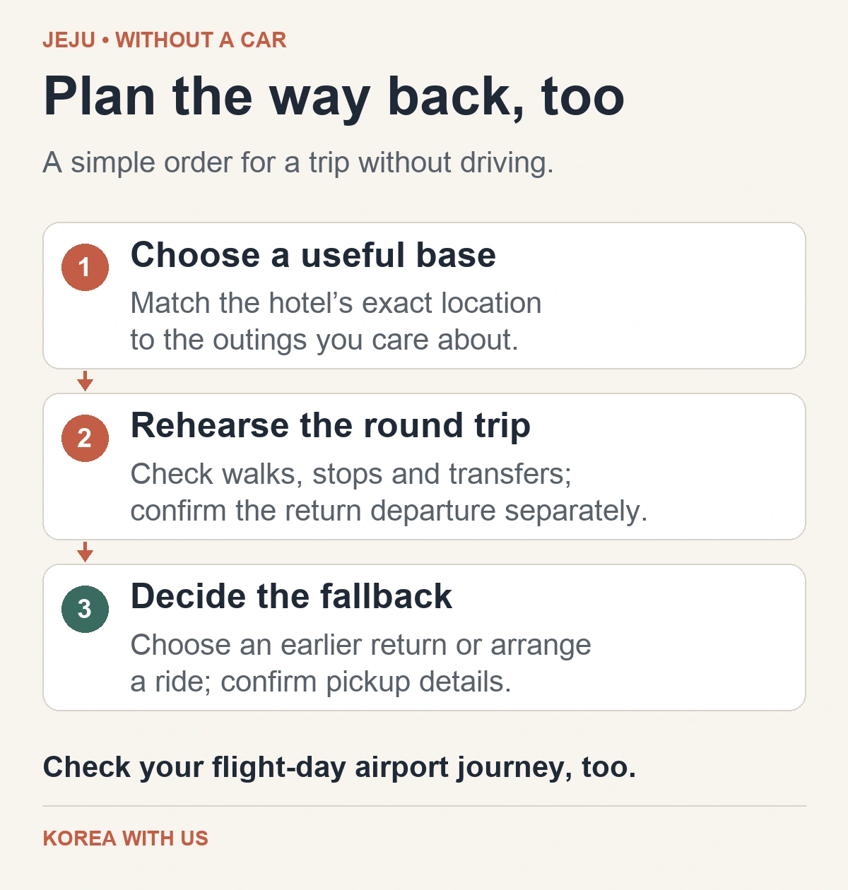 Three checks for Jeju without driving: choose a base near your outings, plan the complete outward and return journey, and decide a transport fallback.