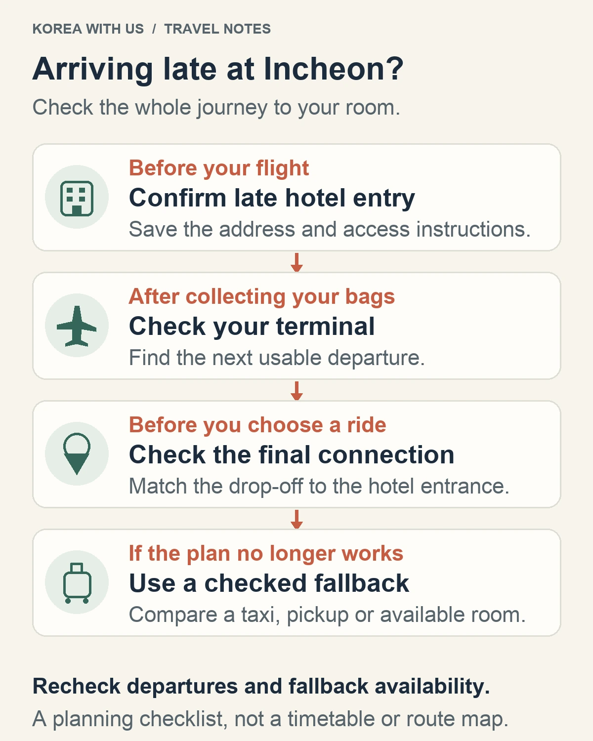 Checklist: confirm late hotel entry, check the arrival terminal and next departure, check the final connection, and keep a fallback.