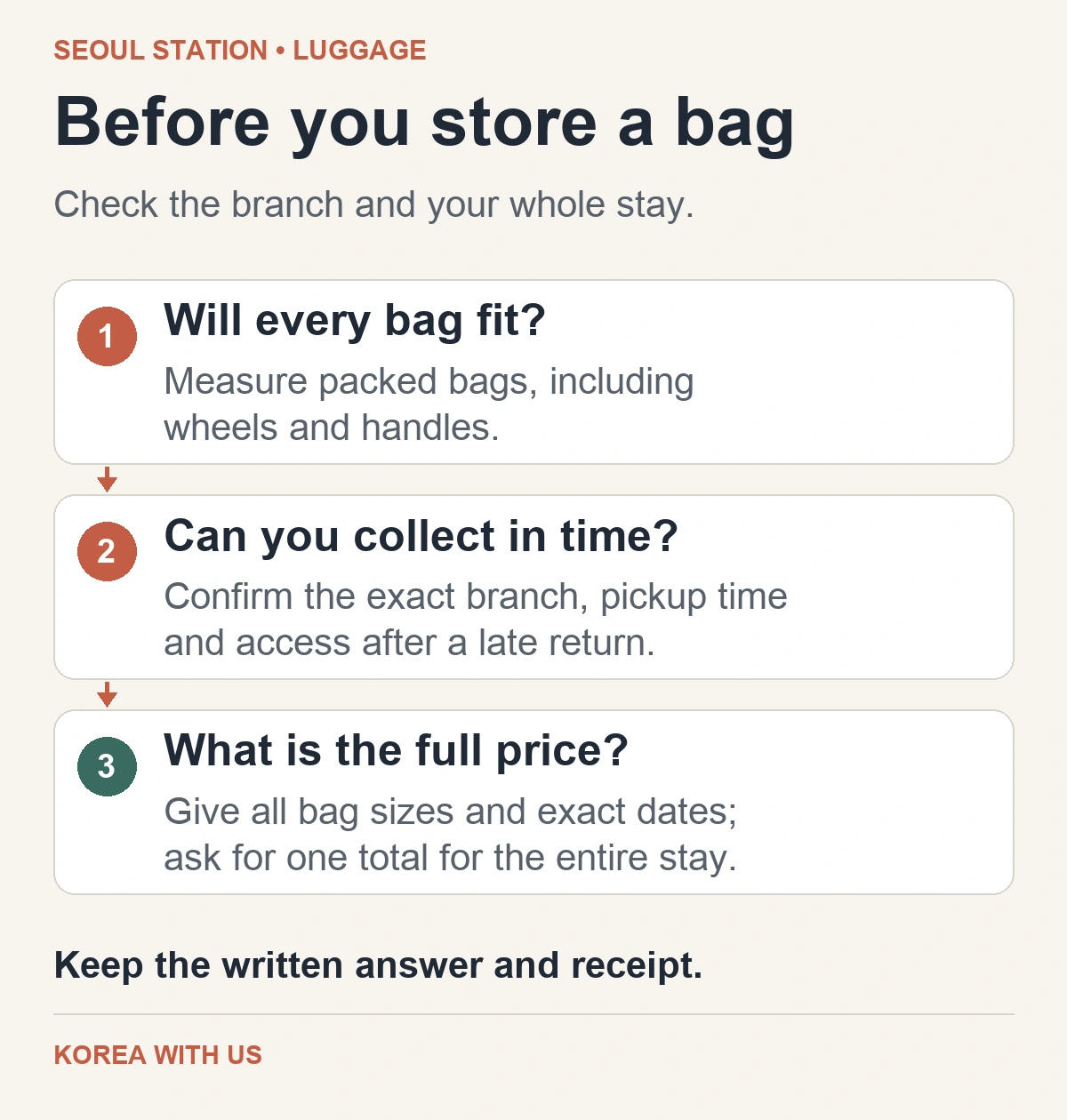 Three checks before luggage storage: confirm each bag fits, confirm pickup access, and request the total price for all bags and the full stay.