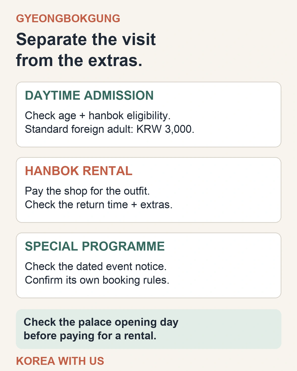 Three separate Gyeongbokgung decisions: daytime admission eligibility, a paid hanbok rental with its own return time, and separately booked special programmes.