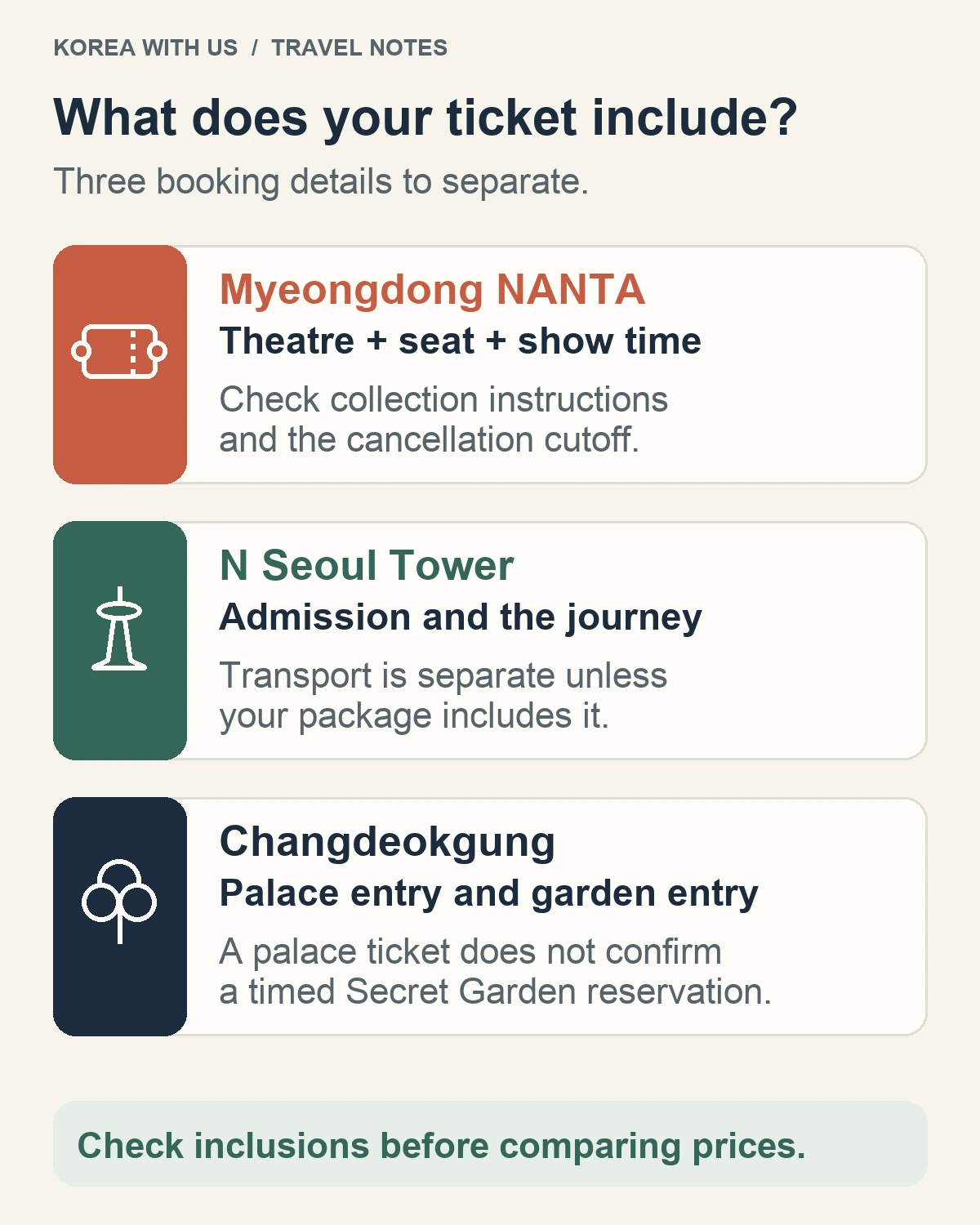 Booking comparison: NANTA theatre, seat and show time; N Seoul Tower admission and transport; Changdeokgung palace entry and timed Secret Garden entry.